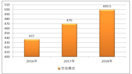 2020年中国充气床市场深度调查研究 行业发展现状与前景分析